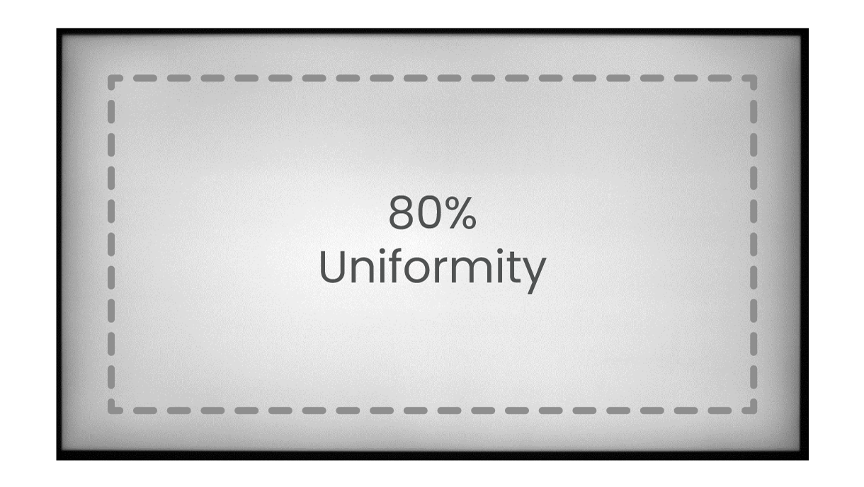 A monitor without uniformity calibration