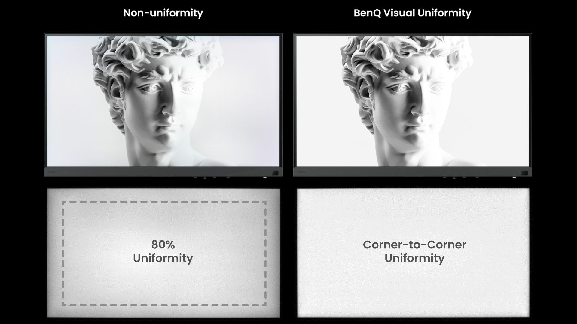 AQCOLOR uniformity calibration simulates how eyes perceive screen-wide consistency