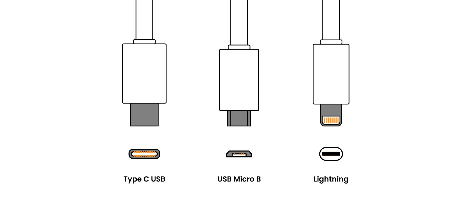 Distinctions simples dans l'apparence physique de l'USB-C, Micro USB et Lightning