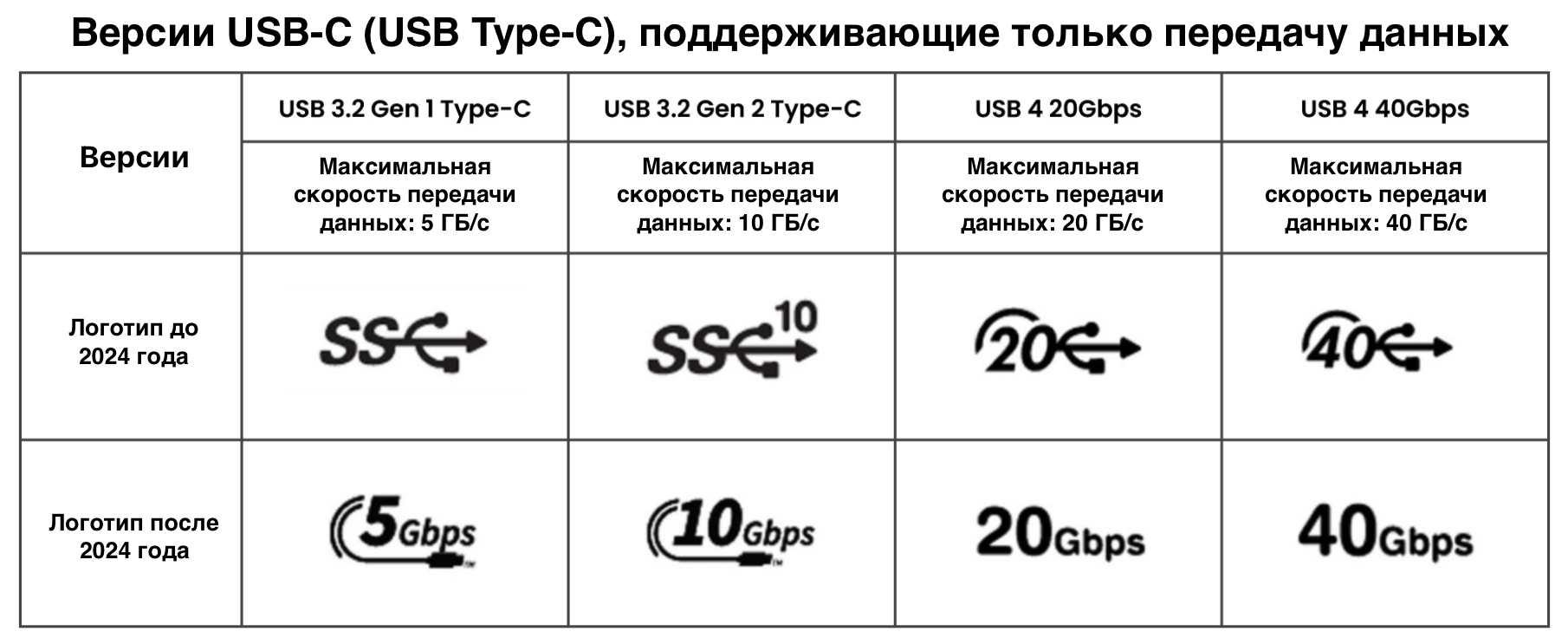 USB-C: полное руководство по характеристикам и выбору правильного разъема |  BenQ Russia