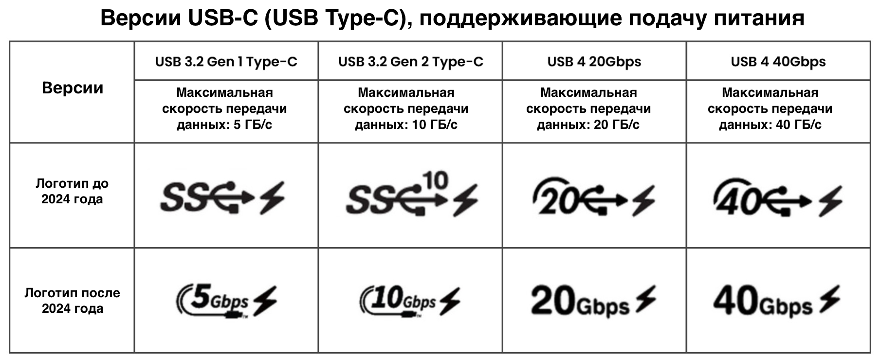 Distinguishing USB-C (USB Type-C) versions that support Power Delivery (PD) from the logo