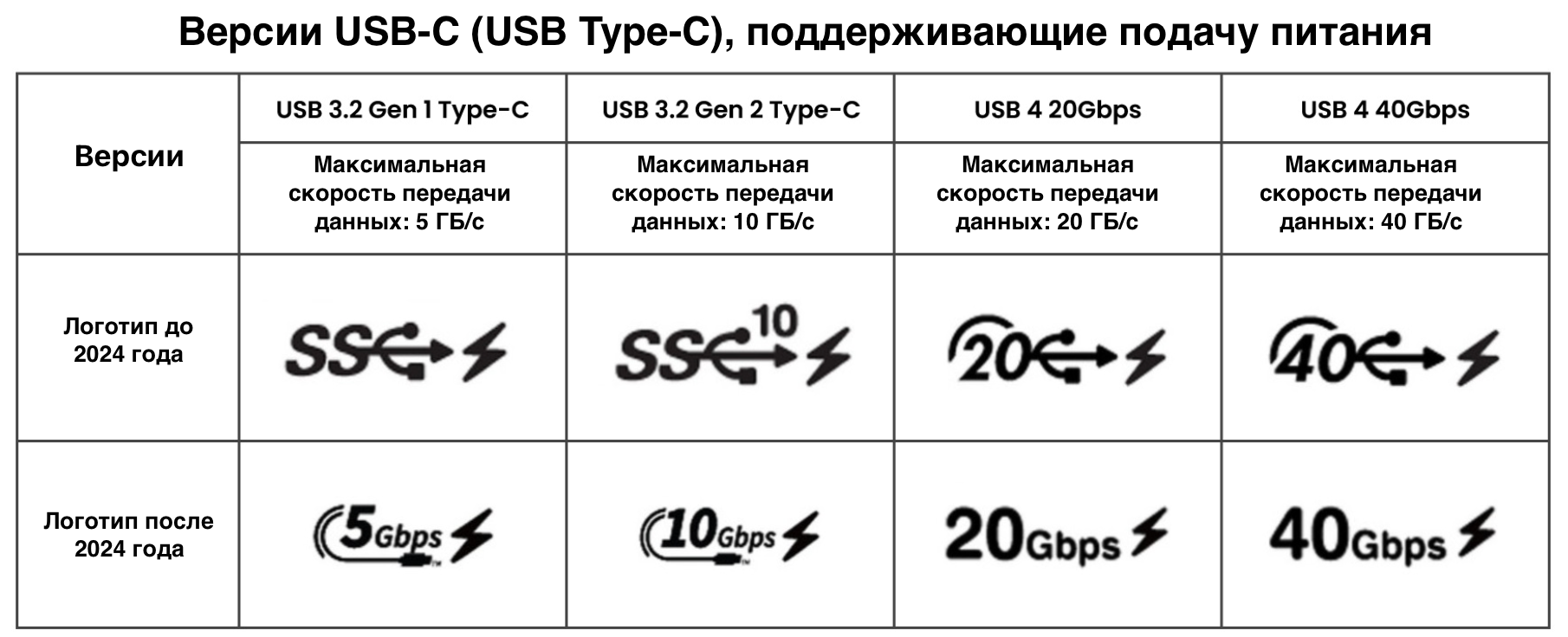 USB-C: полное руководство по характеристикам и выбору правильного разъема |  BenQ Russia