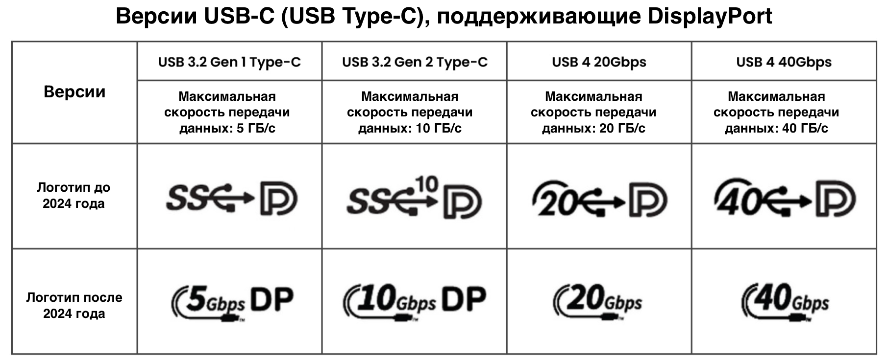 USB-C: полное руководство по характеристикам и выбору правильного разъема |  BenQ Russia