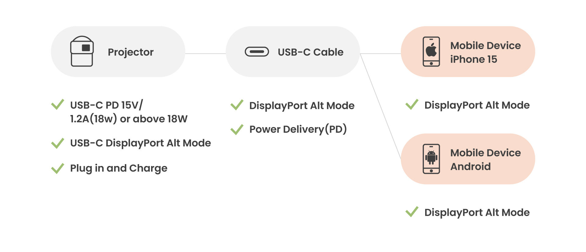 USB-C Power Delivery - Everything you need to know