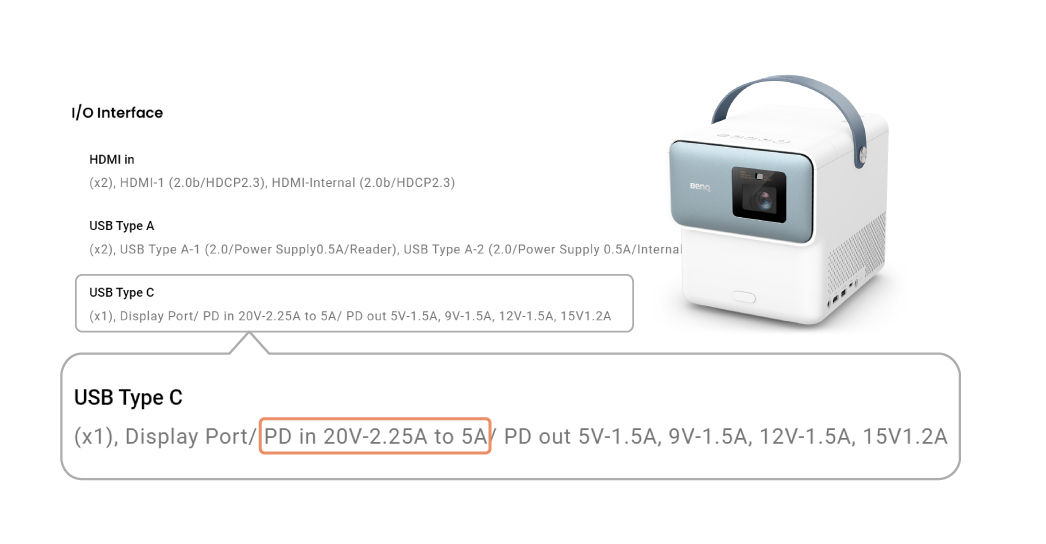 Unlocking the Power of USB-C with Your Portable Projector