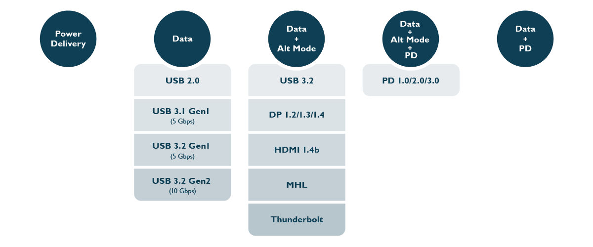 Ajazz AT101P Type-C  4  USB 30  PD       