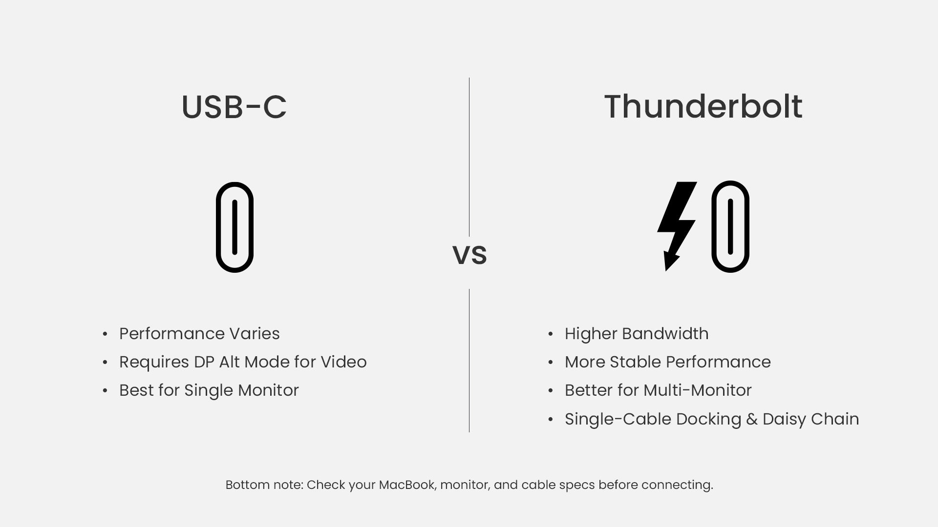 usb c vs thunderbolt cable difference