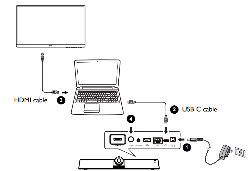 USB mode