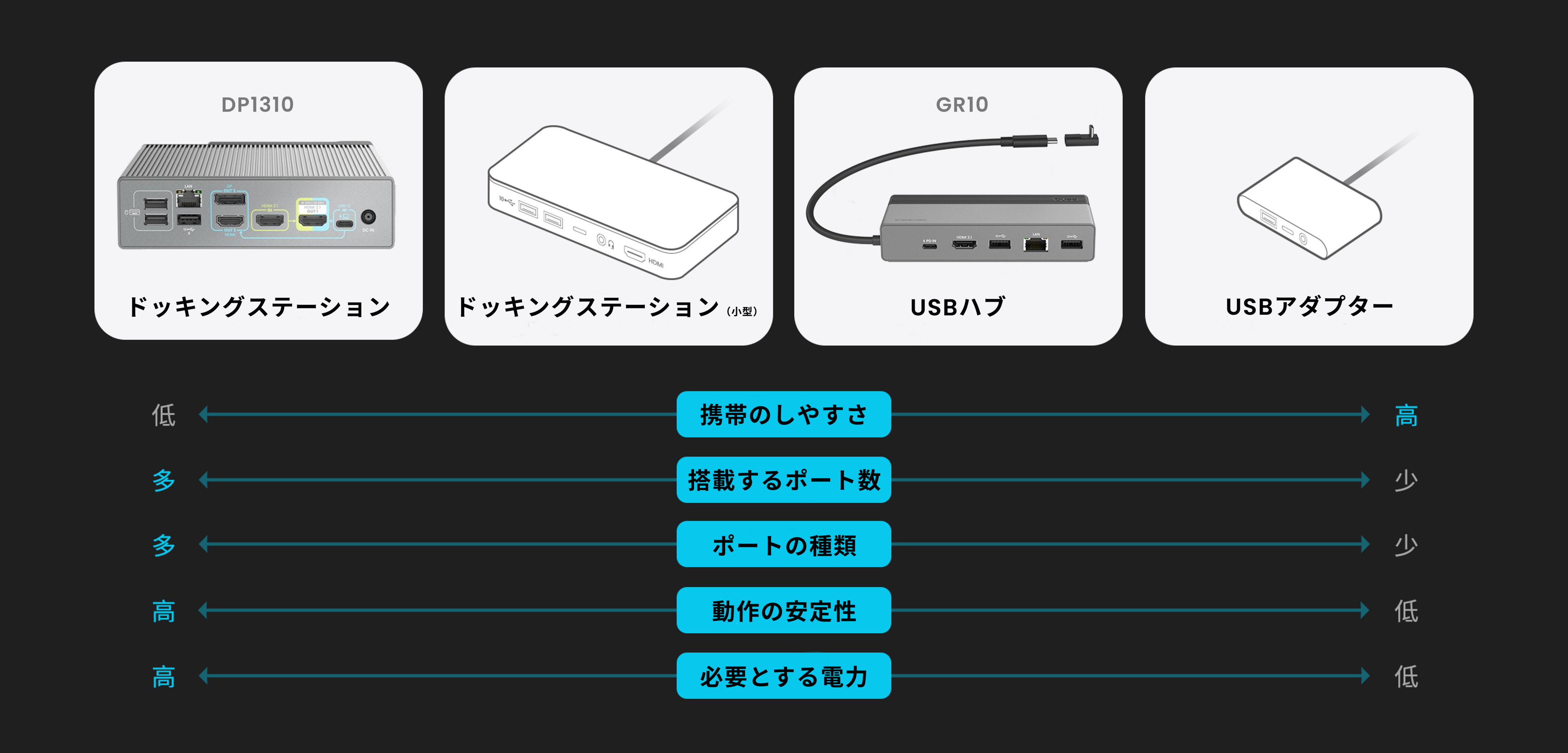 Utilizing the Laptop Display Ports