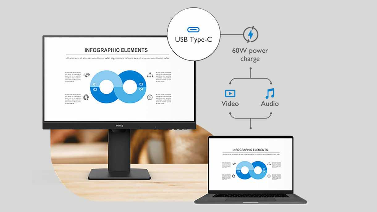 Cổng USB-C của benq GW2785TC chuyển tải nhanh âm thanh, video và sạc nhanh 60W chỉ với một dây cáp