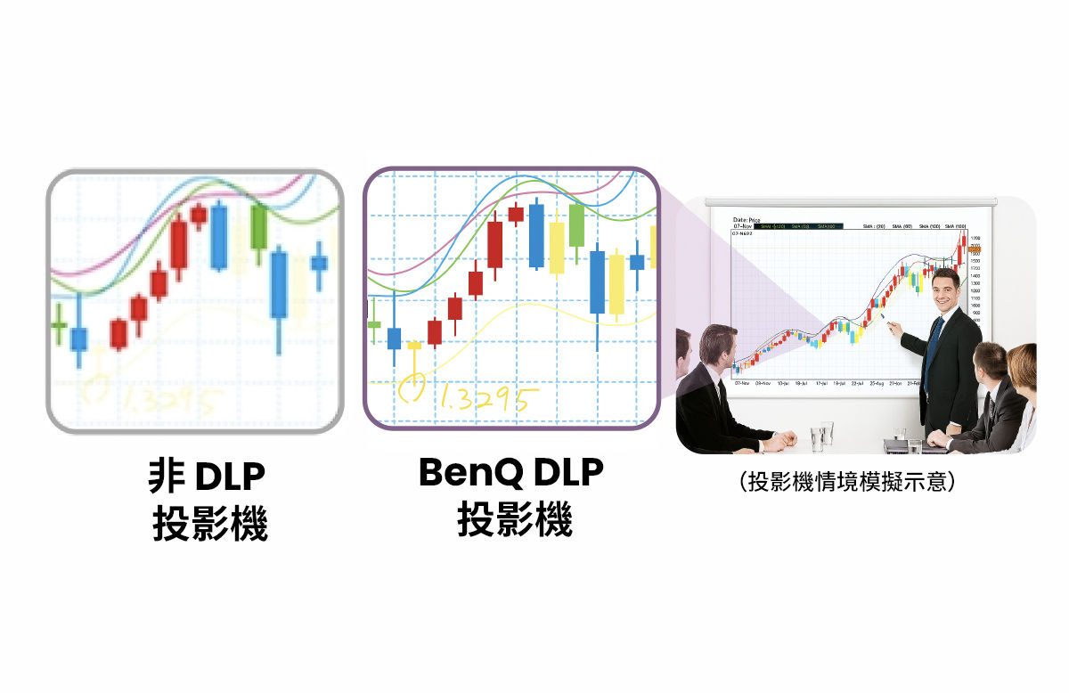 更換燈泡後， 色彩鮮豔幾乎如新
