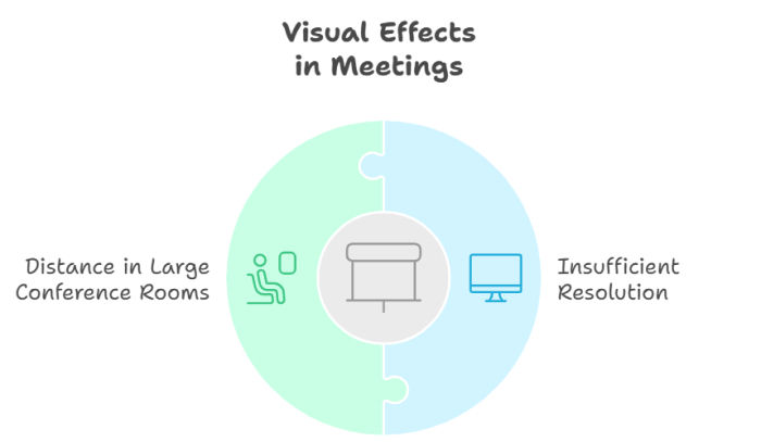 visual effects in meeting