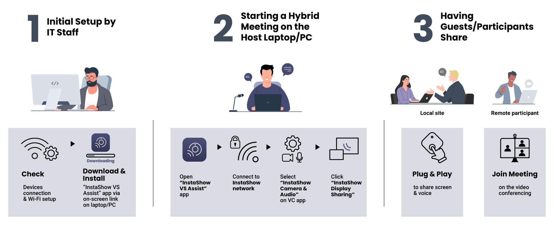 How to Use VS20 for Hybrid Meetings in Three Steps