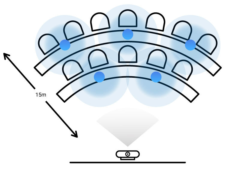 Pour une réunion hybride dans une salle de conférence de grande taille