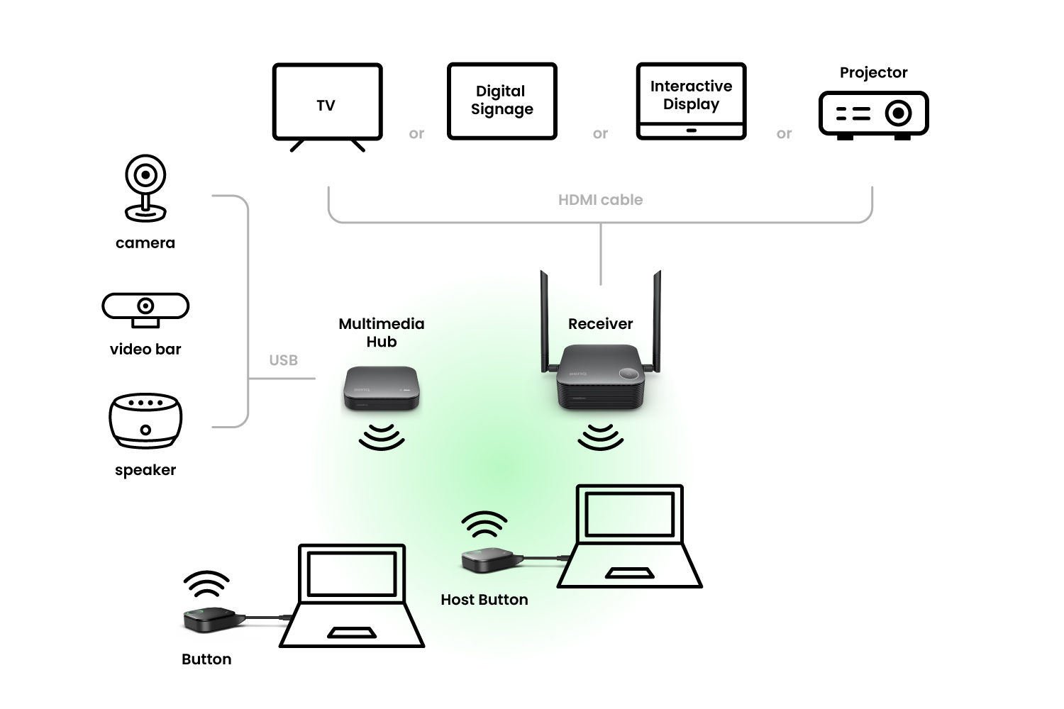 WDC15 Only 3 Steps for One-Time Wireless Presentation Setup