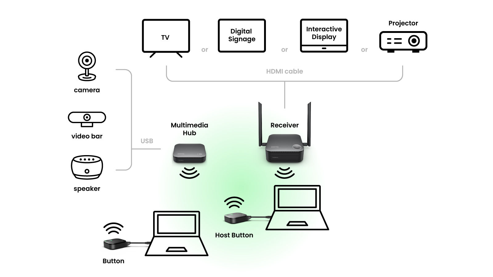 VS25 One-Time Wireless Conferencing Setup
