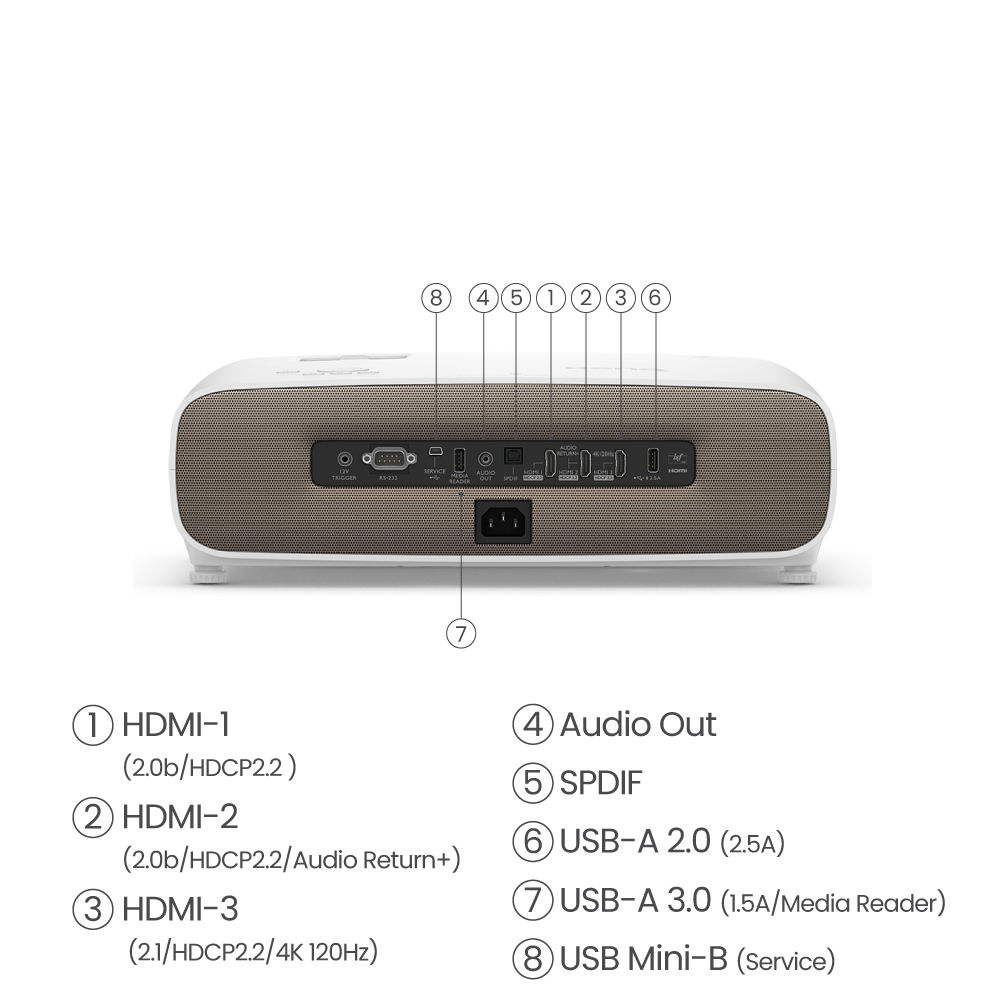 Refurbished HT3560 Product Info | BenQ US