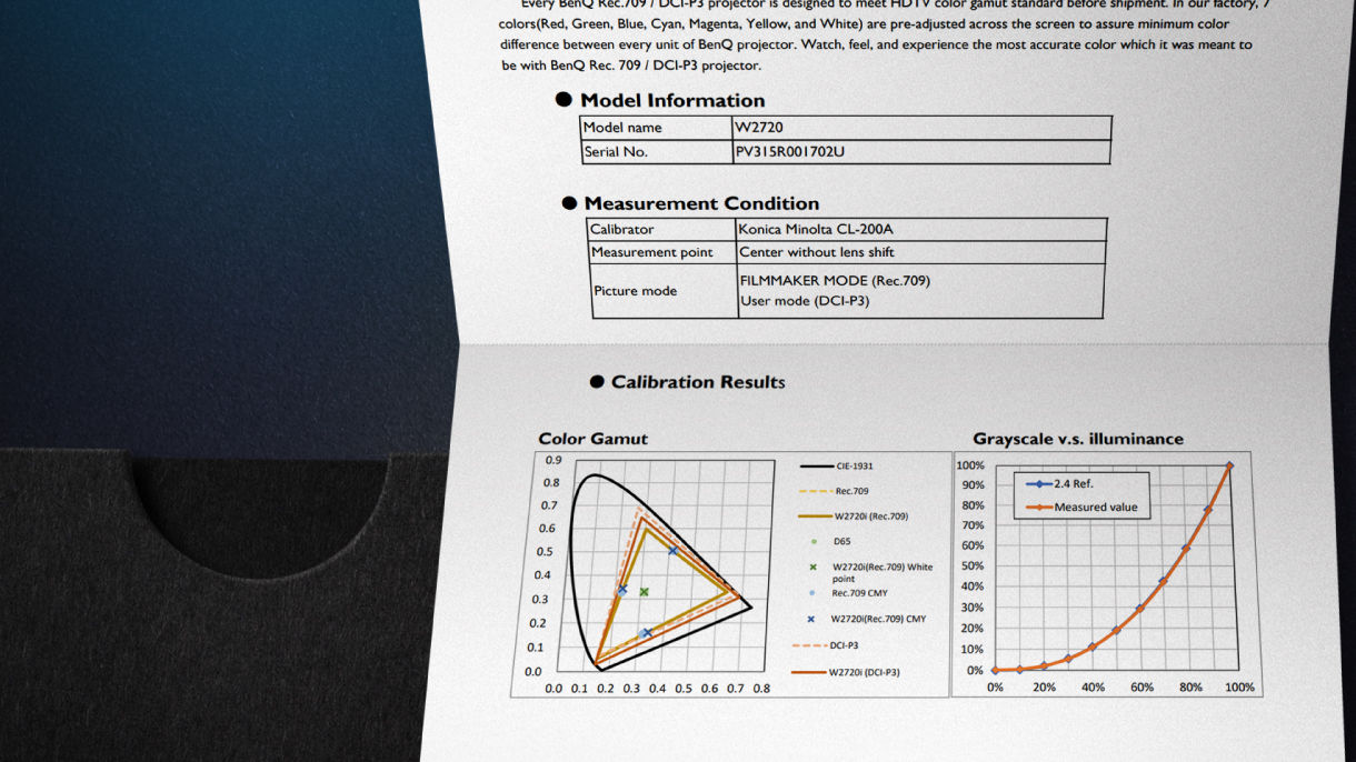 BenQ W2720 projector comes with a factory calibration report, ensuring Rec.709 color accuracy with Delta E<3