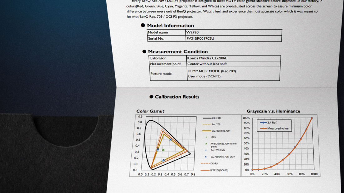 BenQ W2720i projector comes with a factory calibration report, ensuring Rec.709 color accuracy with Delta E<3