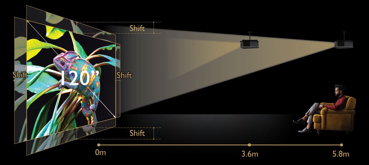 BenQ W5700 短焦投影機投影距離，3公尺投影100吋畫面