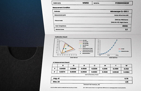 W5850 Out-of-Box Color Accuracy