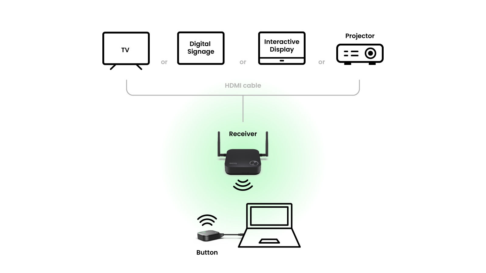 WDC15 Only 3 Steps for One-Time Wireless Presentation Setup