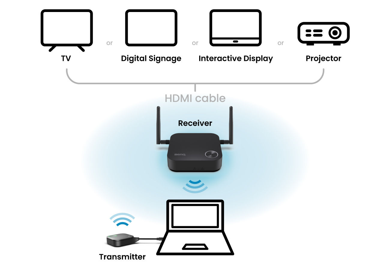 WDC15 Only 3 Steps for One-Time Wireless Presentation Setup