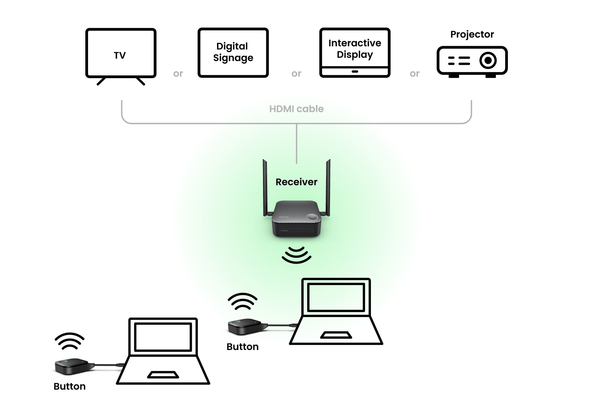 WDC25 Only 3 Steps for One-Time Wireless Presentation Setup