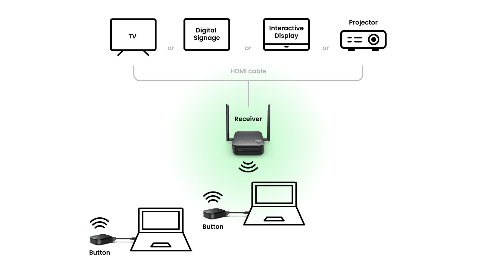 WDC25 Only 3 Steps for One-Time Wireless Presentation Setup
