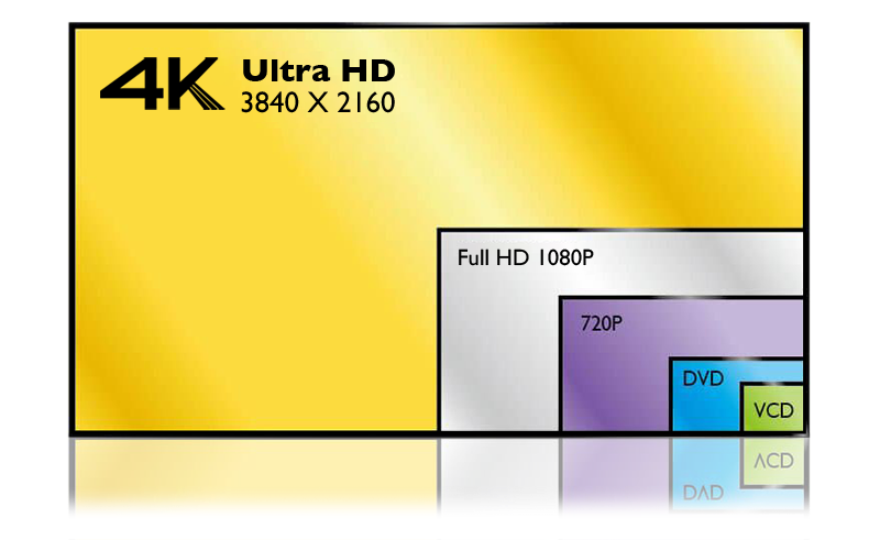 What is Resolution of Monitor? Full HD vs 2K vs 4K