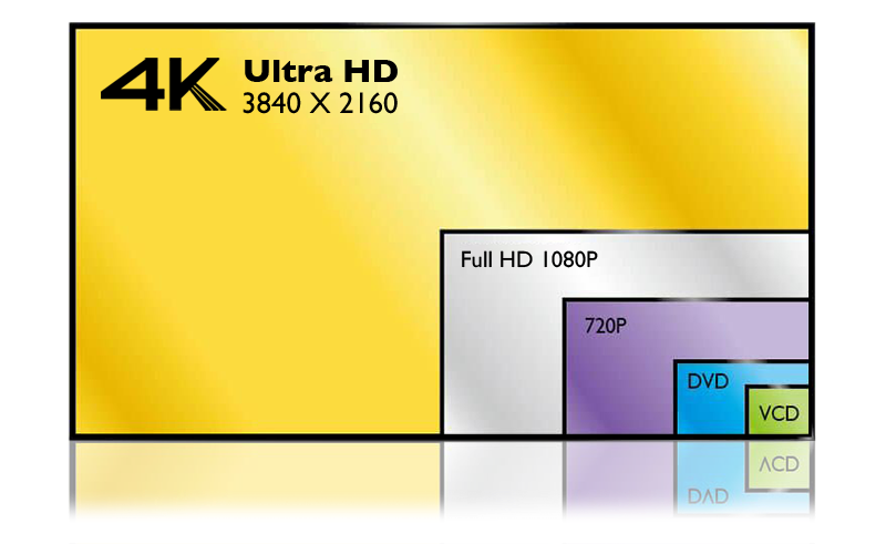 Diferencias Full HD 4K 8K 10K UHD Distancias Contenido, 46% OFF