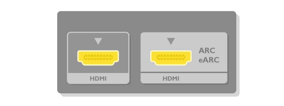 HDMI und HDMI mit ARC und eARC