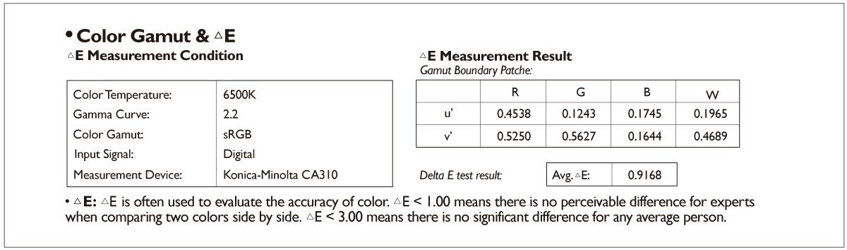 This picture shows color gamut and delta E section in PD series calibration report.