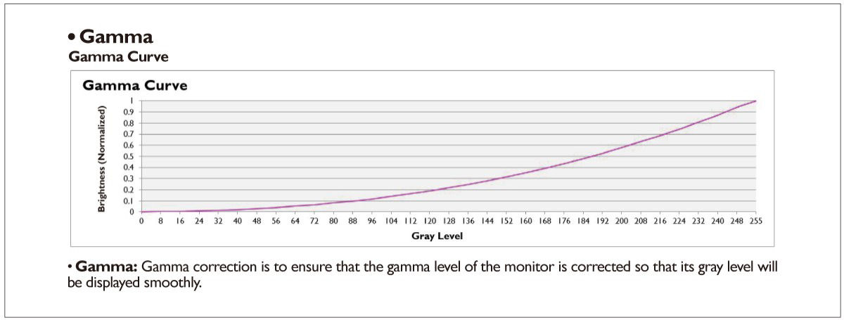 This is the gamma section in PD series calibration report.