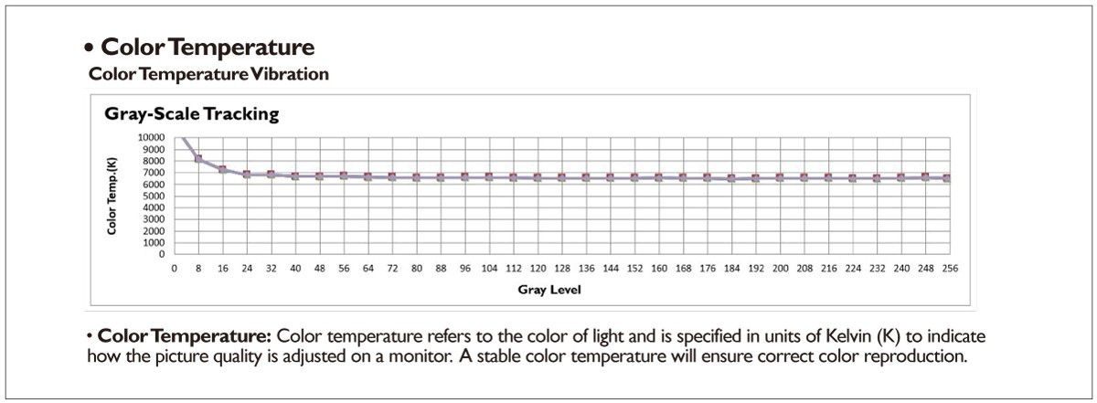 This is color temperature section in PD series calibration report.