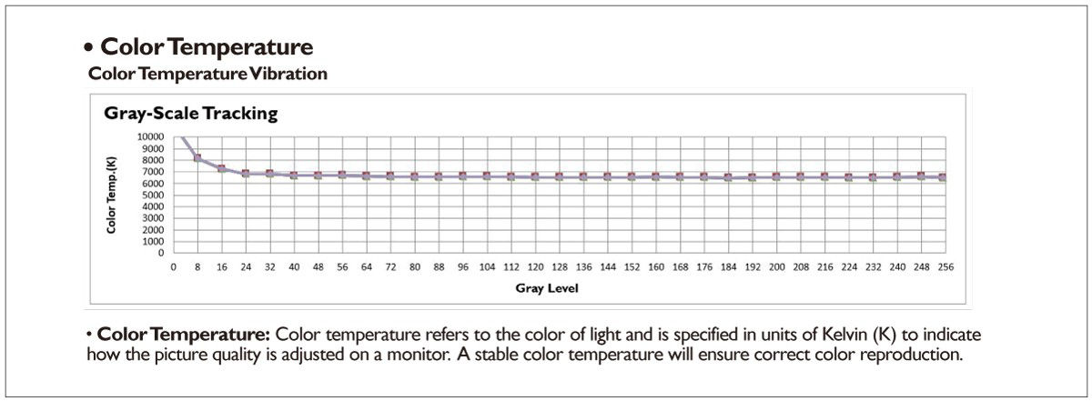 This is color temperature section in PD series calibration report.