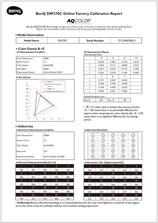This is the sample SW270C factory calibration report.