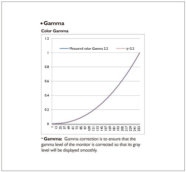 This is gamma section in SW series calibration report.