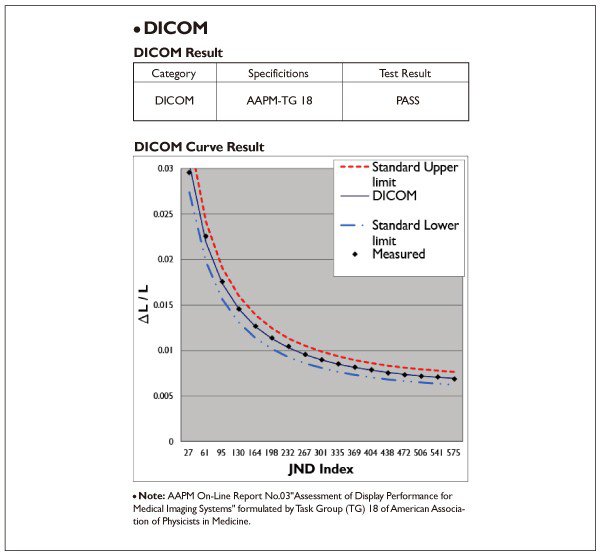 This is DICOM section in SW series calibration report.