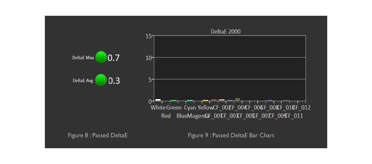 This is a passed DeltaE bar chart.