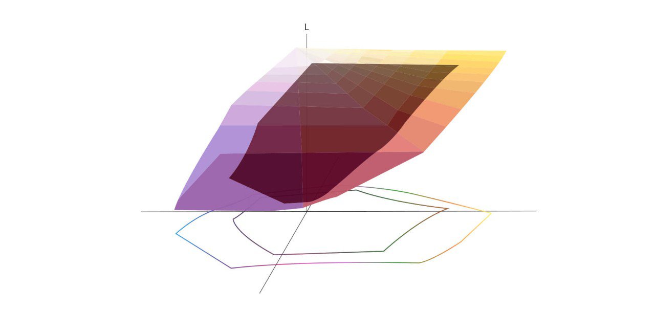 It is three-dimensional representation of color gamut.