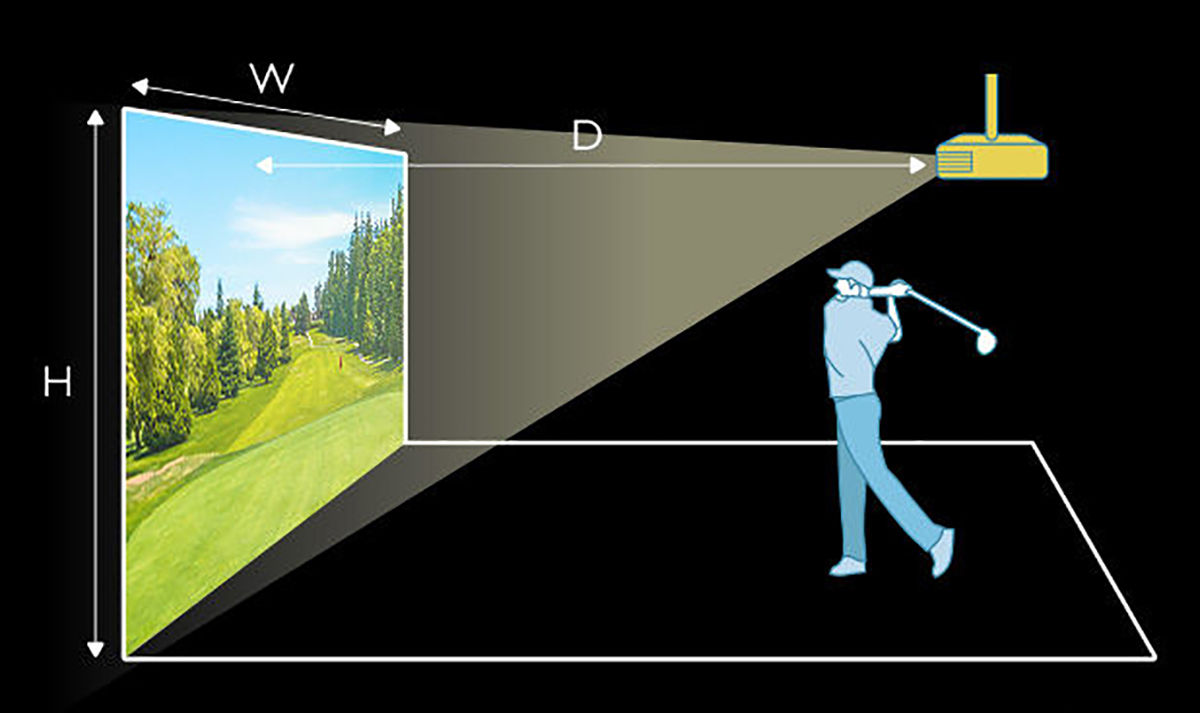 Figure 1- A short throw projector enables you to mount the projector closer to the screen without creating shadows.