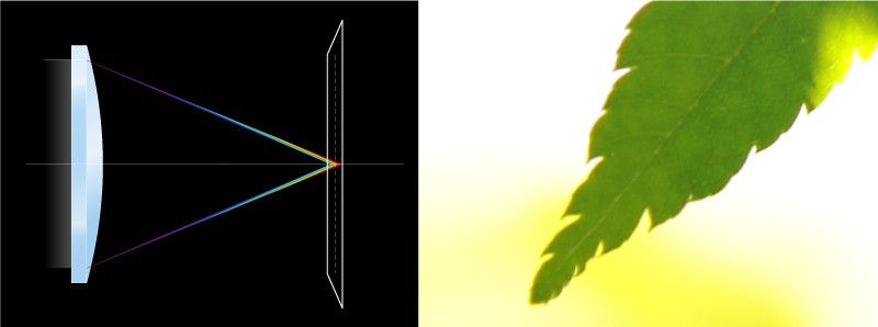 Image that projectors with low dispersion lens shows