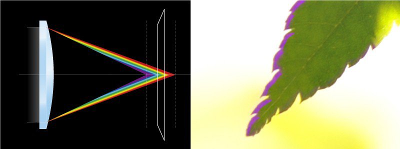 Image that projectors without low dispersion lens shows
