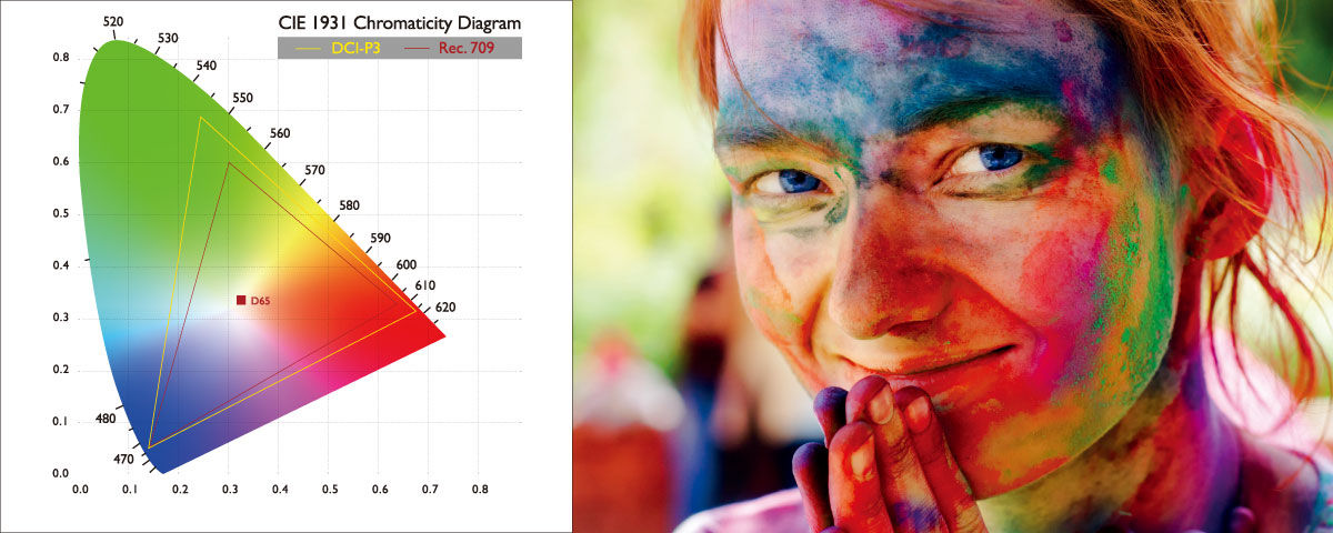 Die CinematicColor™-Technologie garantiert eine genaue Farbwiedergabe für den DCI-P3- und Rec.709-Farbraum.