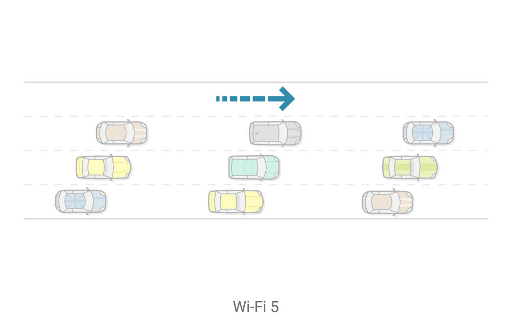 compared to four paths for downloads only with Wi-Fi 5