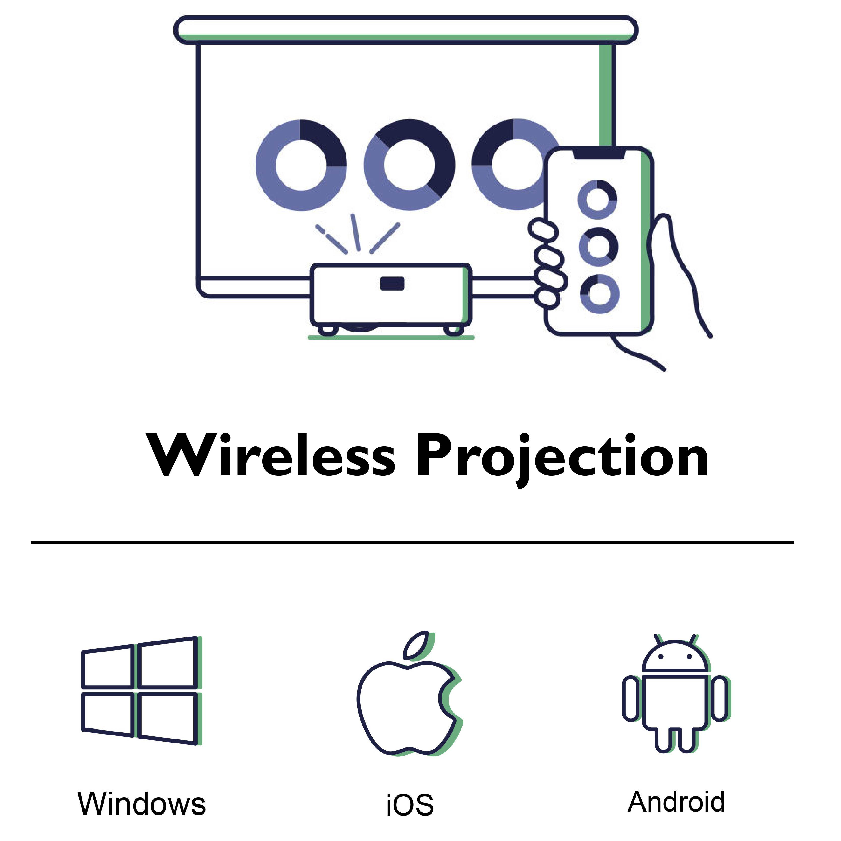 Wireless Projection