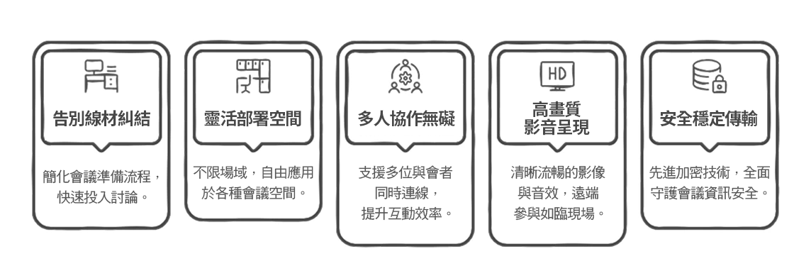 告別雜亂 HDMI 線材－無線會議投影系統，打造高效協作空間 