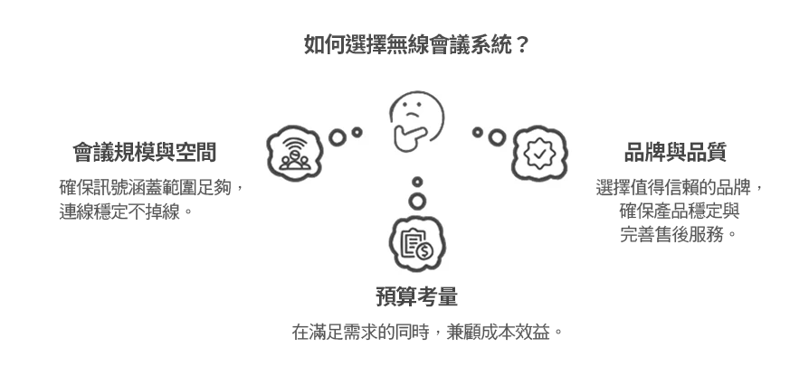 告別雜亂 HDMI 線材－無線會議投影系統，打造高效協作空間 