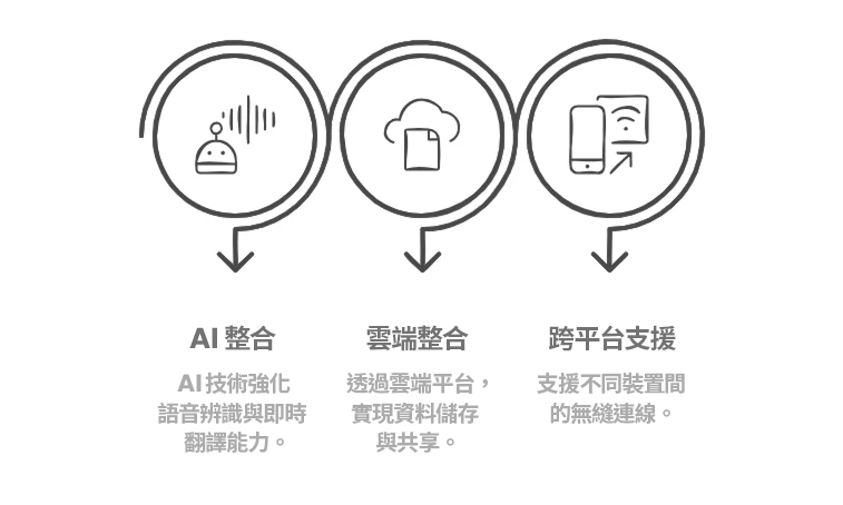 告別雜亂 HDMI 線材－無線會議投影系統，打造高效協作空間 